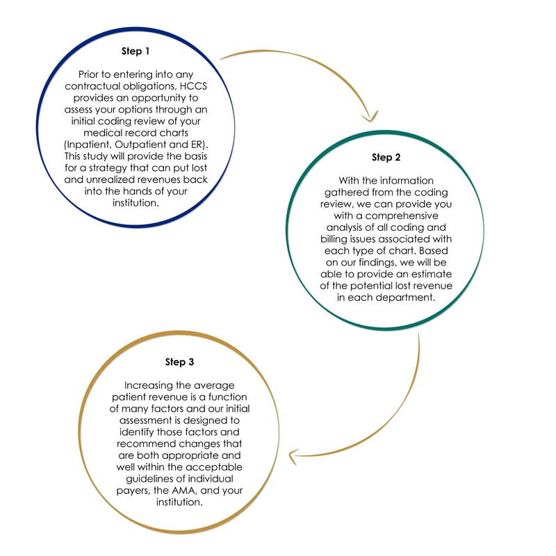 Coding-review-process-9